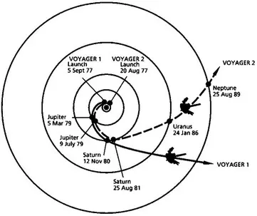 The Voyager Journey The Voyager 1 & 2 Journey